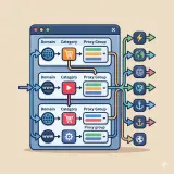 Mihomo / Clash 规则生成